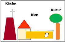 Kirche kiez kultur logo.jpg
